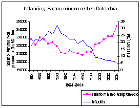 inflacionysalario.gif (2809 bytes)