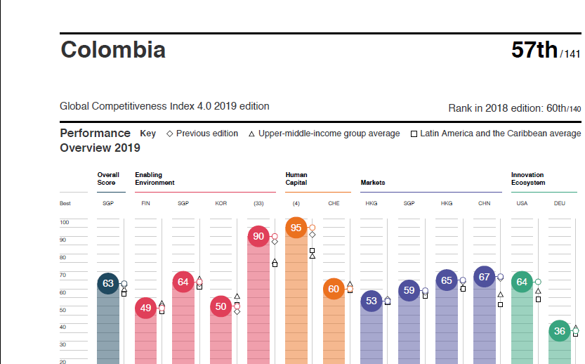 Global Index