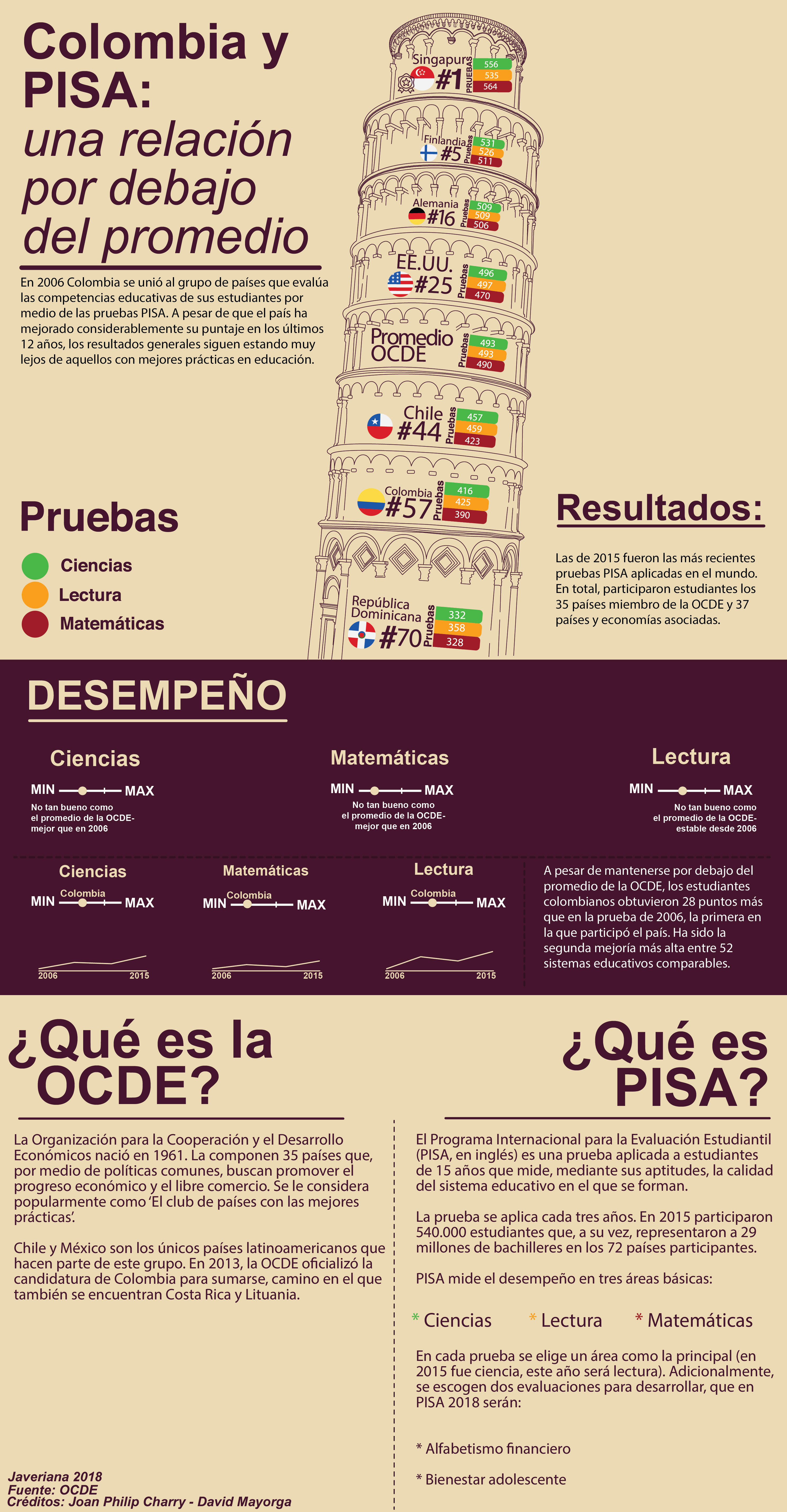 Análisis Ed Infograf