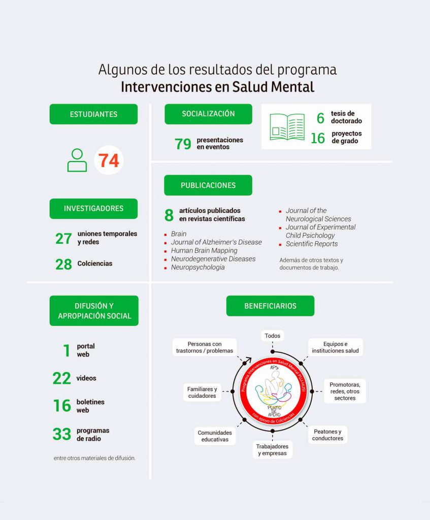 p46-resultados-programa-intervención-salud-mental