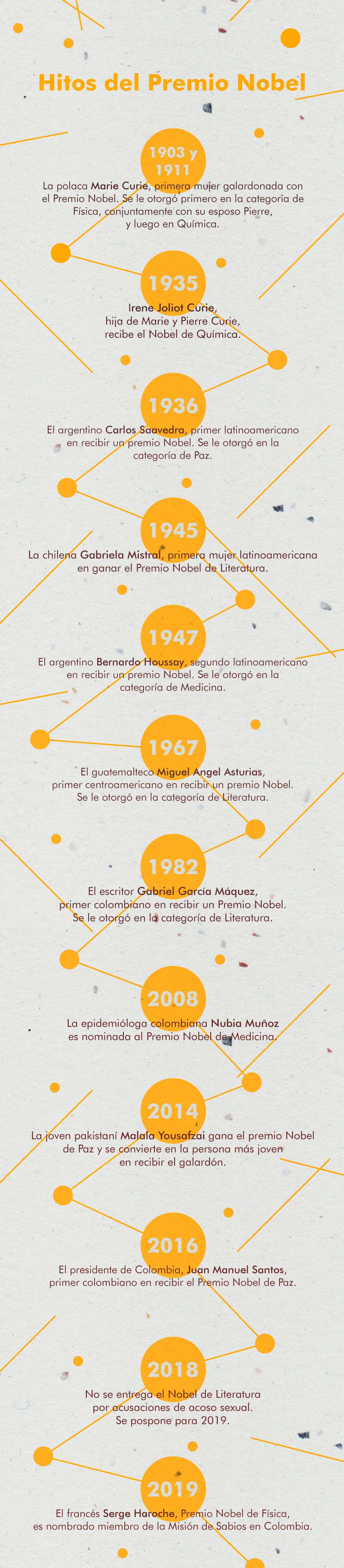 historia-de-los-premios-nobel2