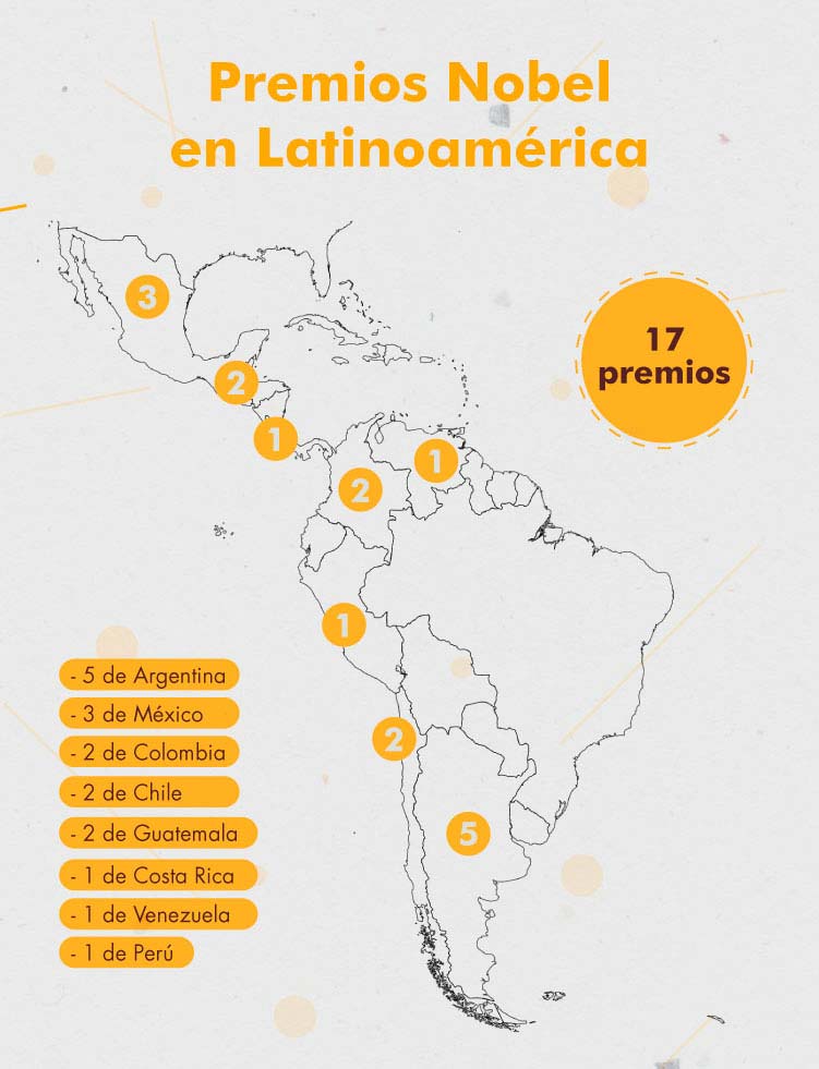 premios-nobel-latinoameriaca