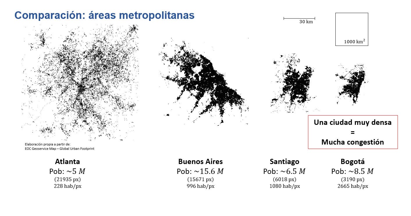 Densidad poblacional de ciudades.