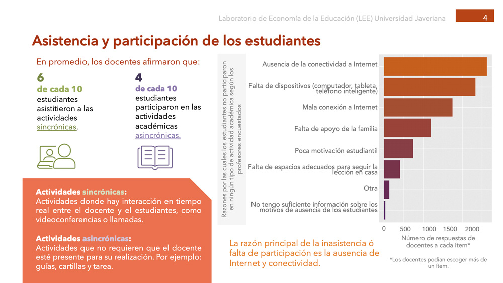 Educación en pandemia Colombia