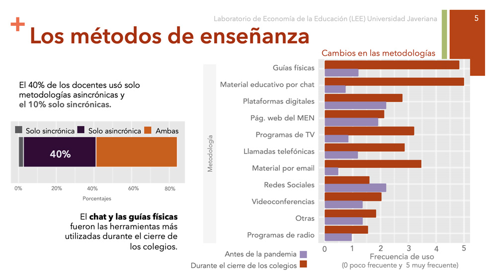 Educación en Colombia durante el confinamiento
