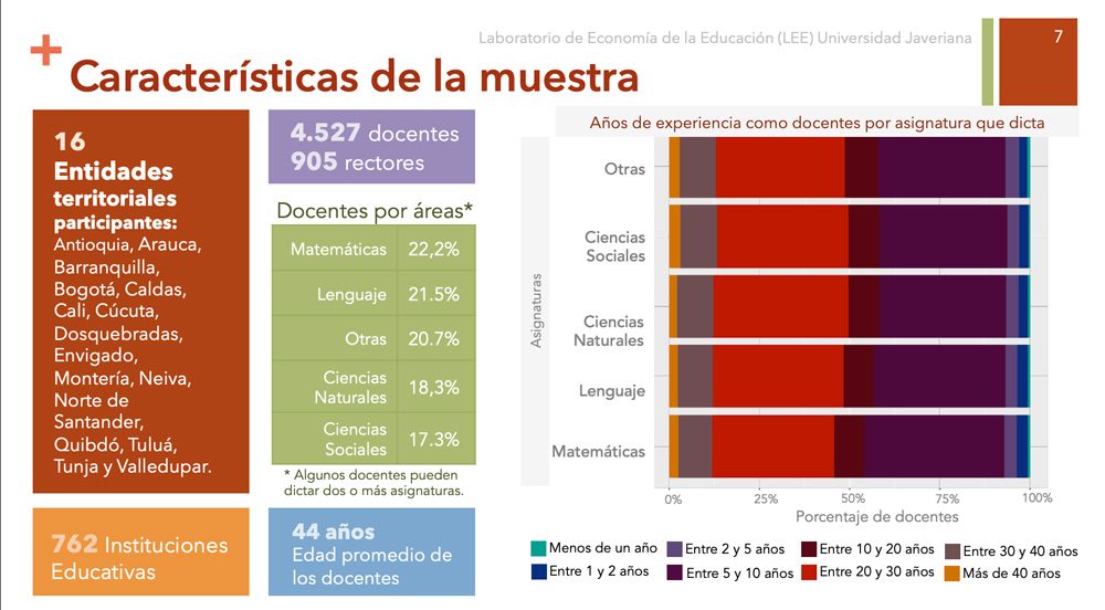 Educación en Colombia en la pandemia