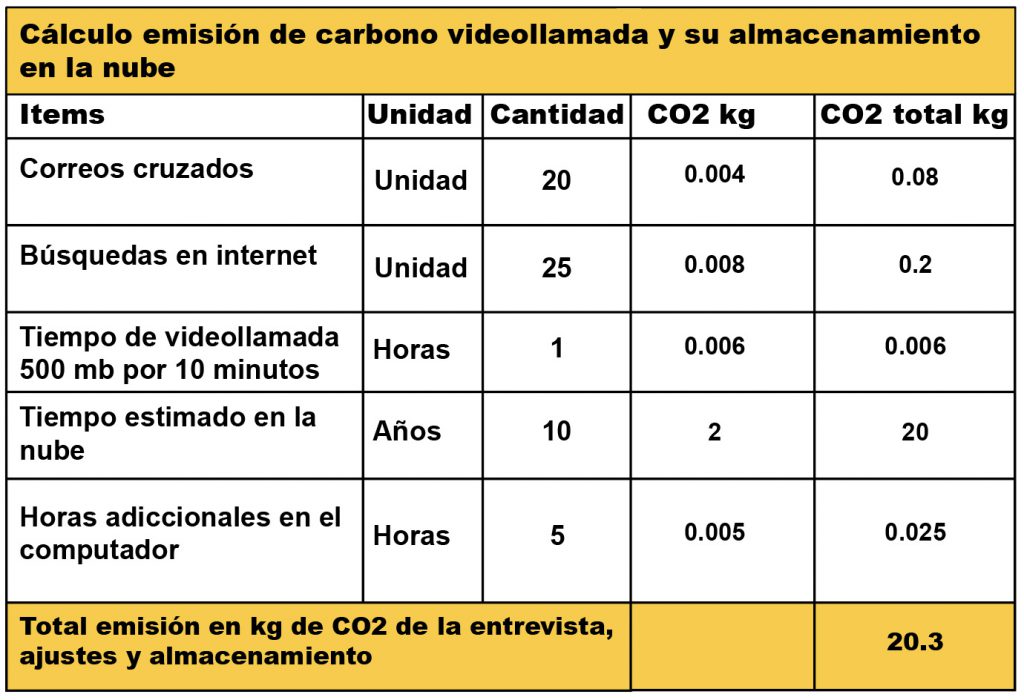 Contaminación en internet