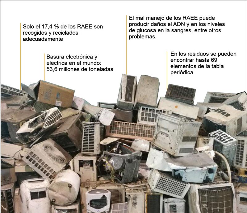 Desechar dispositivos eléctricos y electrónicos