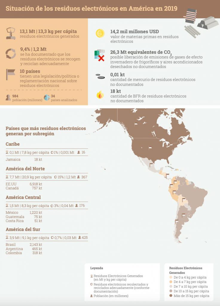 Gestión de aparatos eléctricos y electrónicos