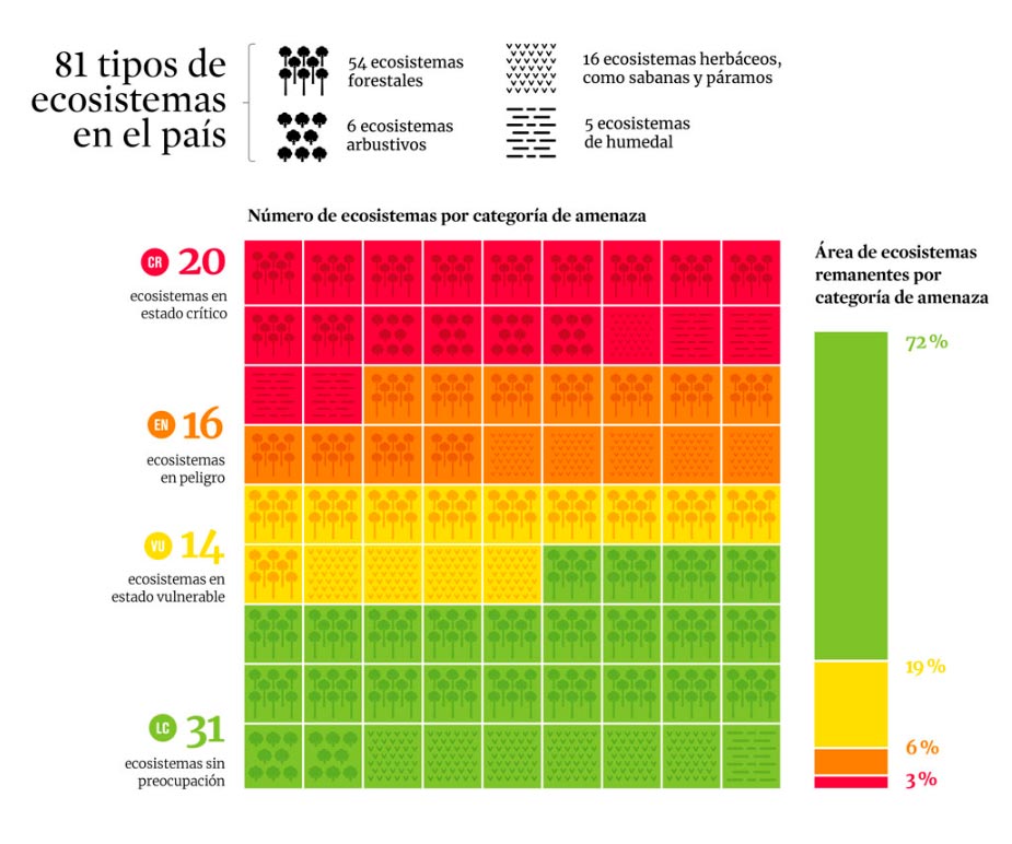 ecosistemas-en-riesgo-colombia