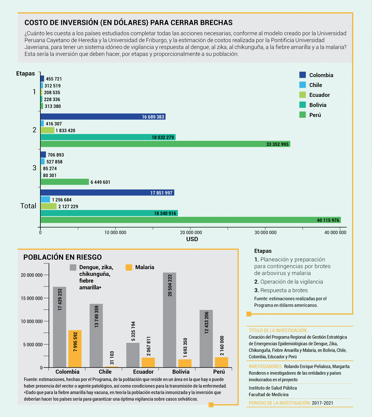 infografia