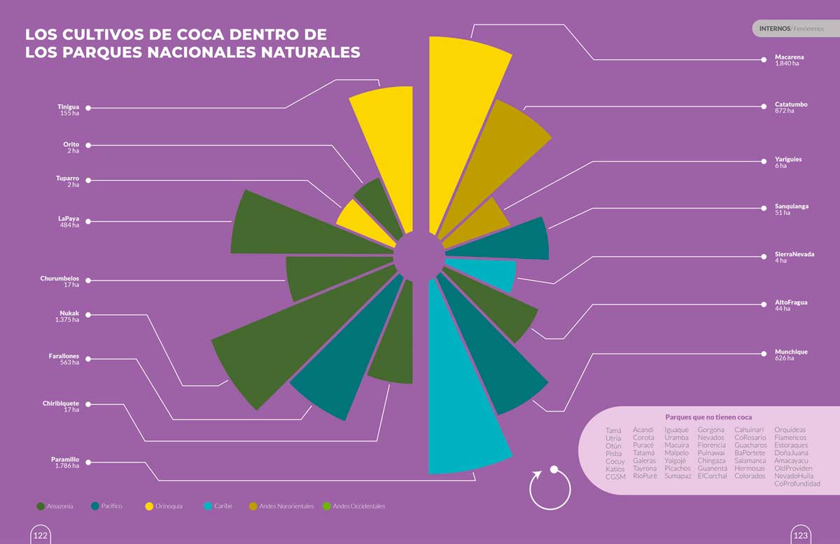 Cultivos de coca en los Parques Nacionales Naturales en Colombia