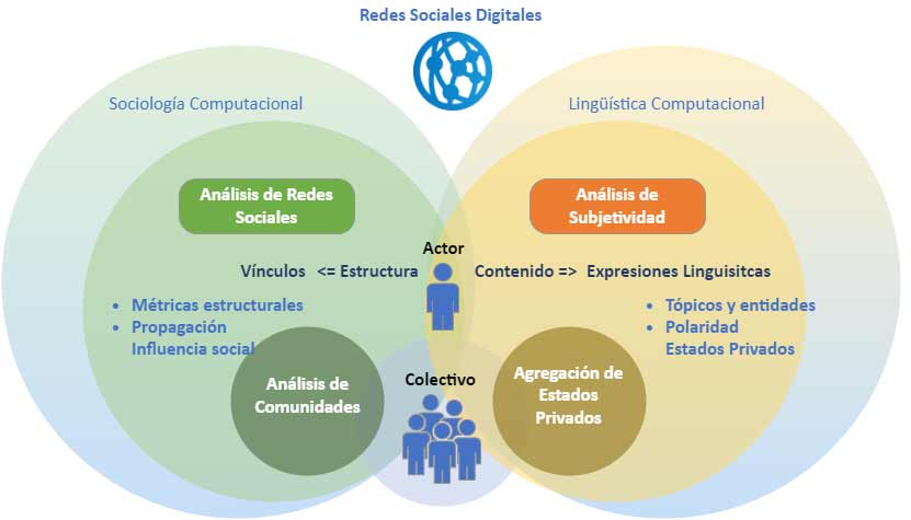 Análisis para entender la polarización