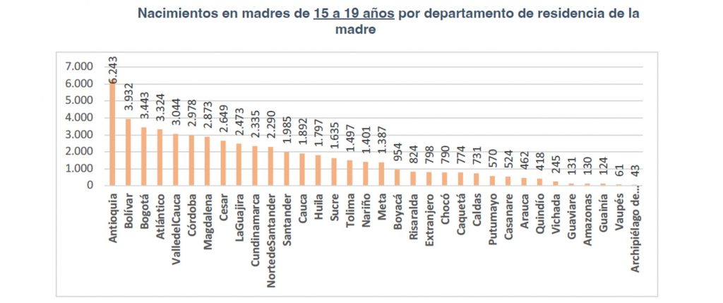 Un informe del Laboratorio de Economía de la Educación, de la Universidad Javeriana, revela un aumento del 10 % de embarazo infantil en el país entre 2020 y 2021. ¿Por qué es tan alarmante esta situación. Educación sexual