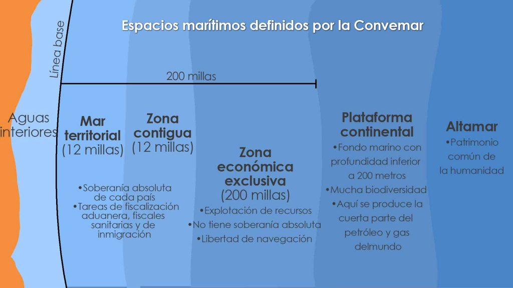 Expertos javerianos analizaron las implicaciones del nuevo fallo de La Haya en el que se negaron las pretensiones de Nicaragua.