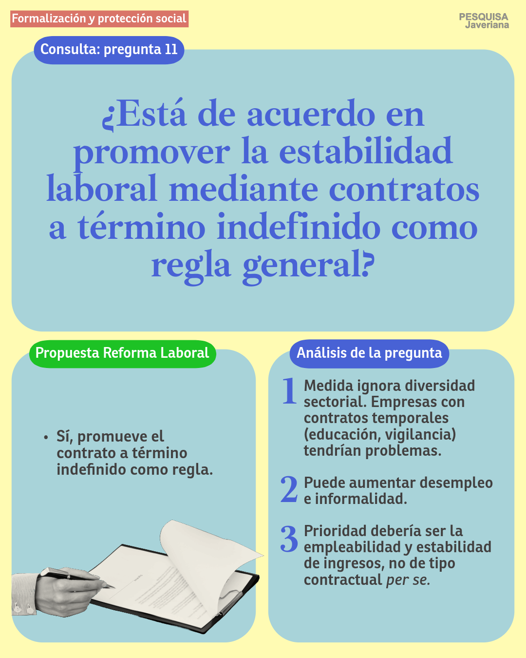 Derechos laborales: encuentros entre la consulta popular y la reforma laboral