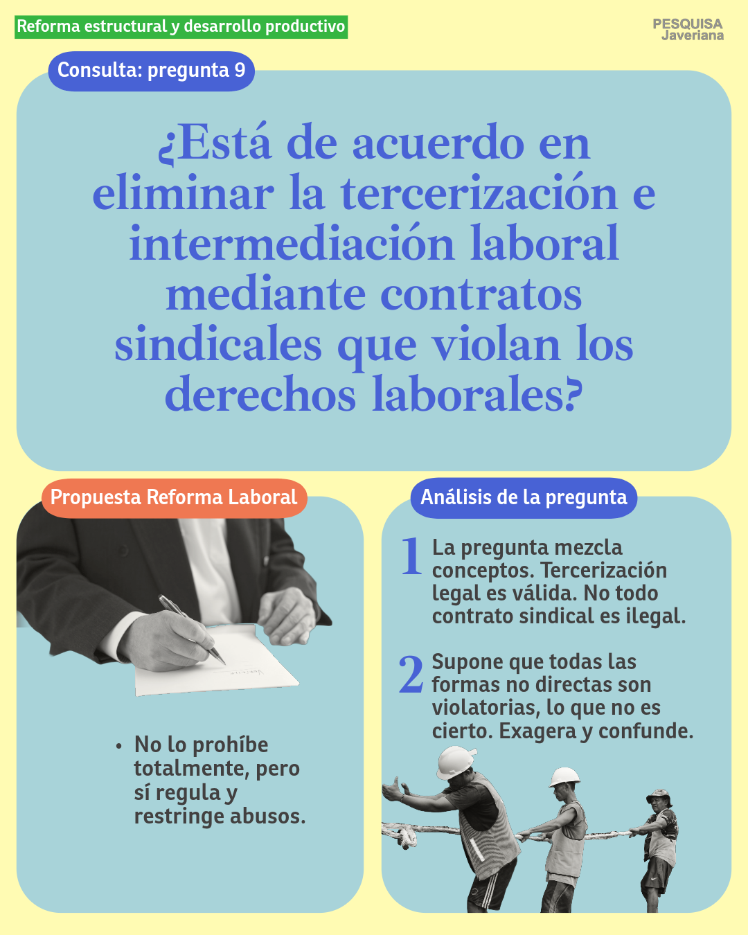 Derechos laborales: encuentros entre la consulta popular y la reforma laboral