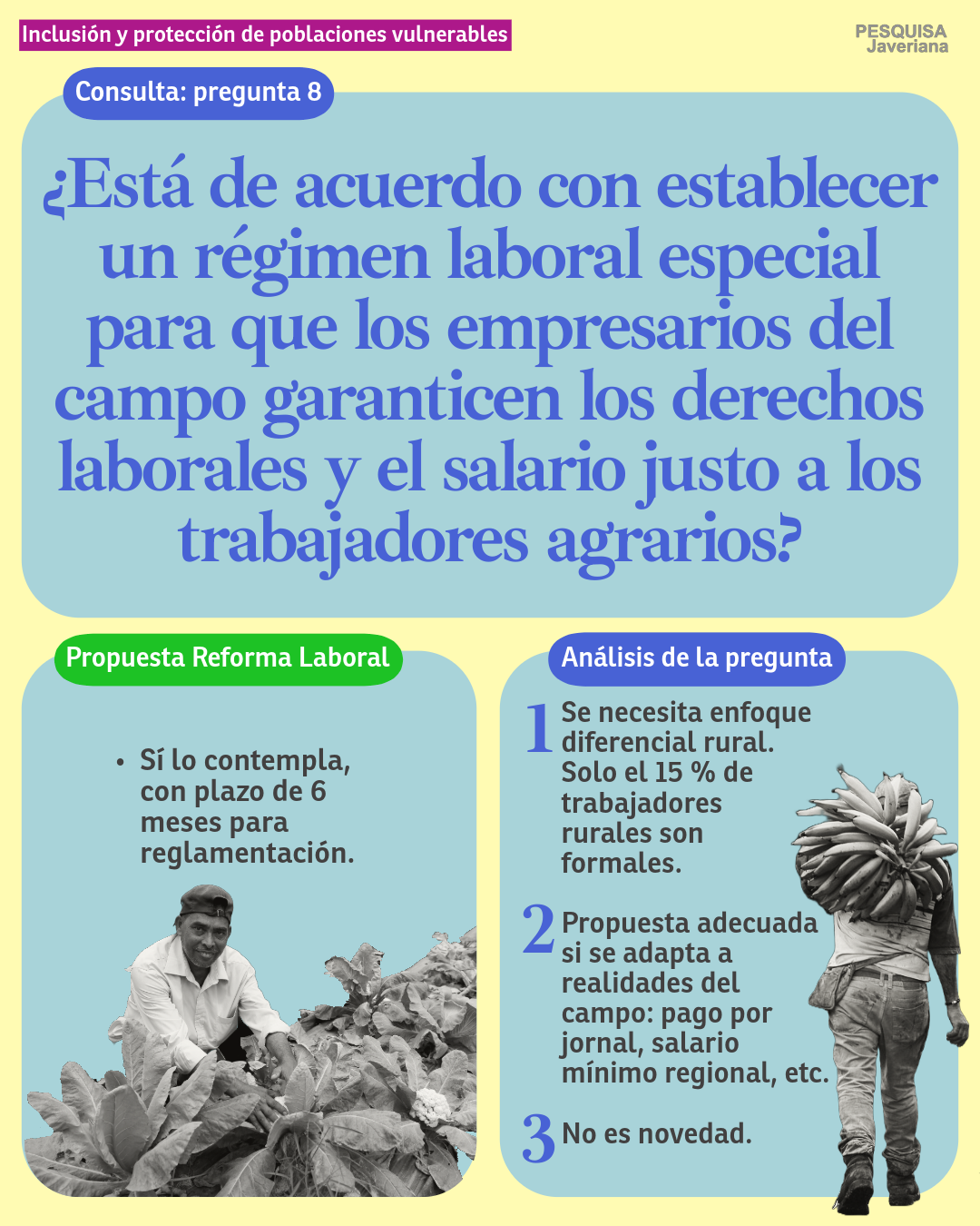 Derechos laborales: encuentros entre la consulta popular y la reforma laboral