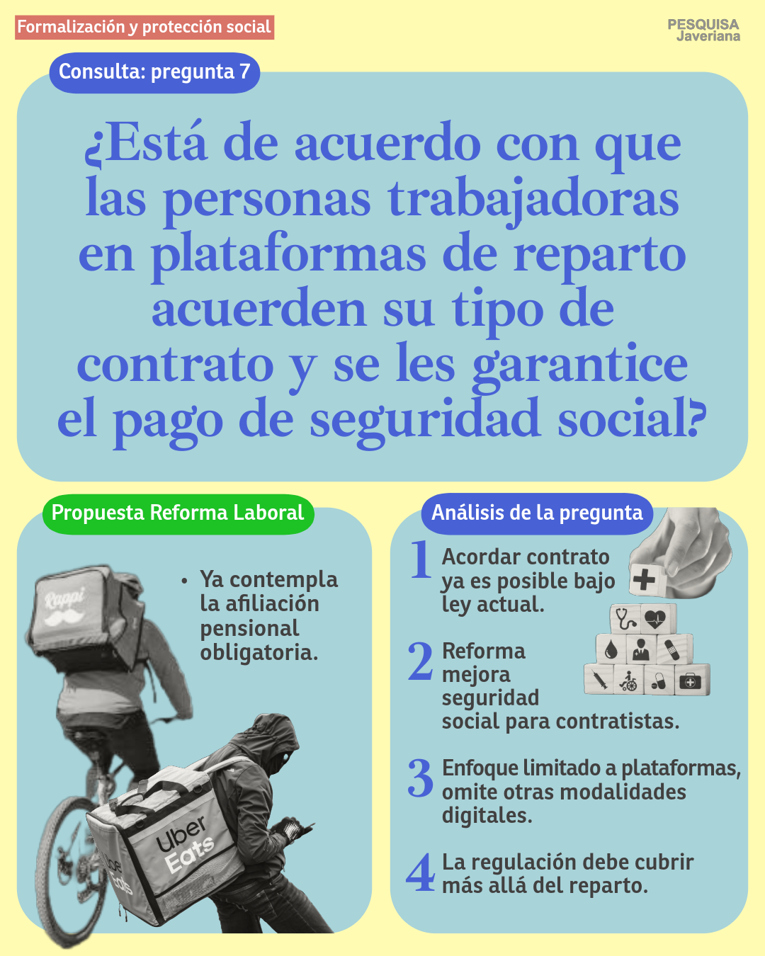 Derechos laborales: encuentros entre la consulta popular y la reforma laboral