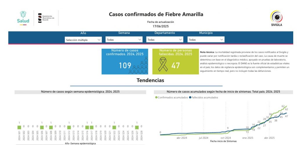 Fiebre amarilla