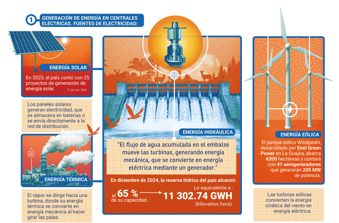 Para prevenir fallas eléctricas la Universidad Javeriana desarrolló una tecnología 3D que además, protege la vida silvestre en el país