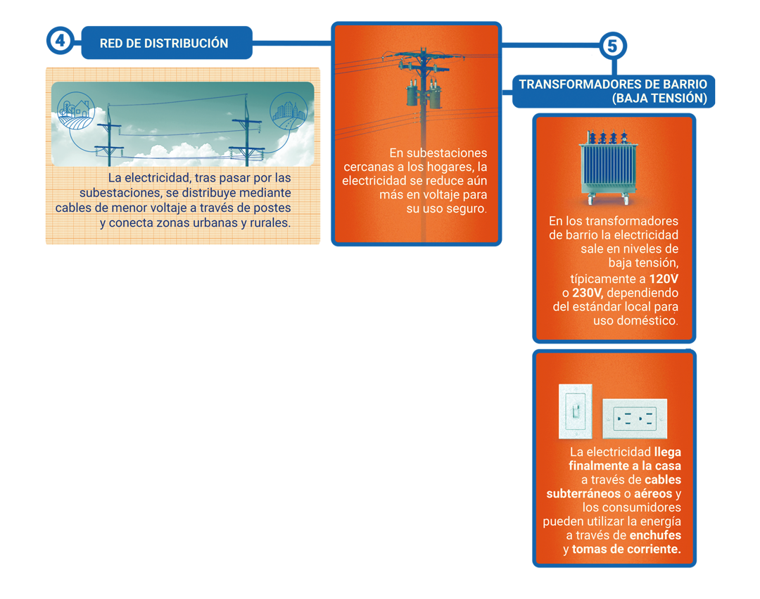 Para prevenir fallas eléctricas la Universidad Javeriana desarrolló una tecnología 3D que además, protege la vida silvestre en el país