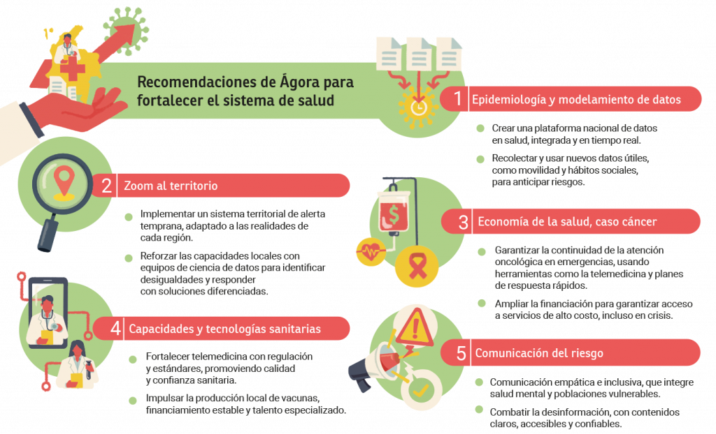 No es si habrá otra pandemia, sino cuándo: ruta para estar preparados 